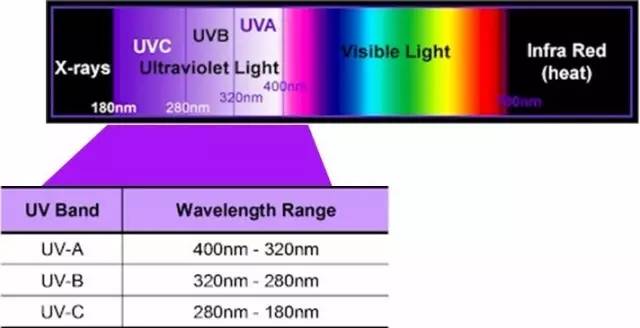 植物生長燈|LED植物燈|LED植物補光燈|LED組培燈|LED花期燈 植物生長燈|LED植物燈|LED植物補光燈|LED組培燈|LED花期燈