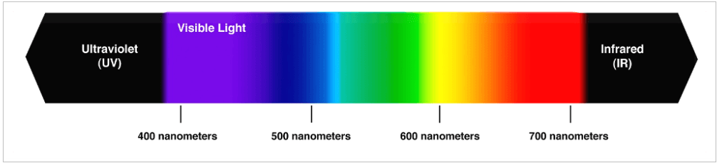 紫光與紫外線 紫光與紫外線