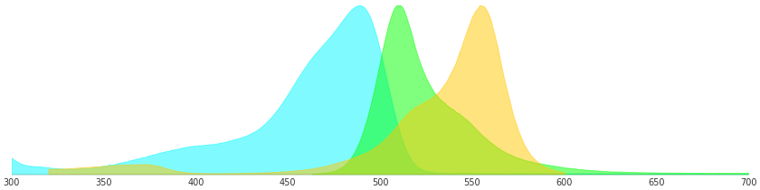 綠色熒光蛋白激發光譜圖 egfp.png