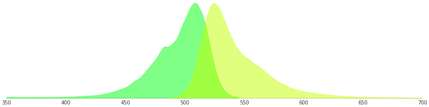 黃色熒光蛋白激發光譜圖 tagyfp.png