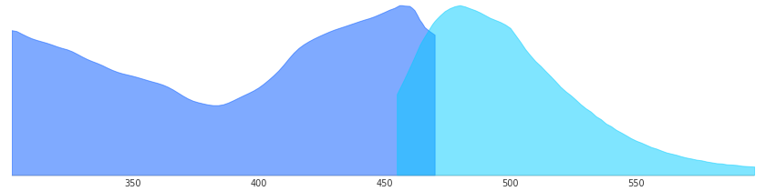 青色熒光蛋白激發光譜圖 cfp.png