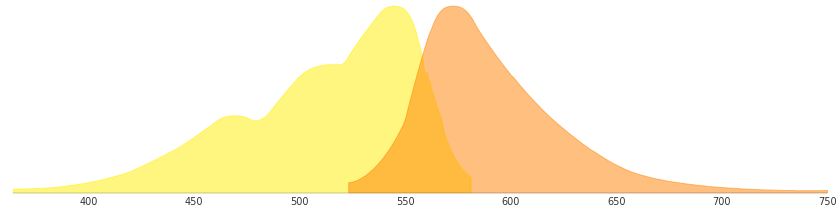 紅色熒光蛋白激發光譜圖 dsred.png