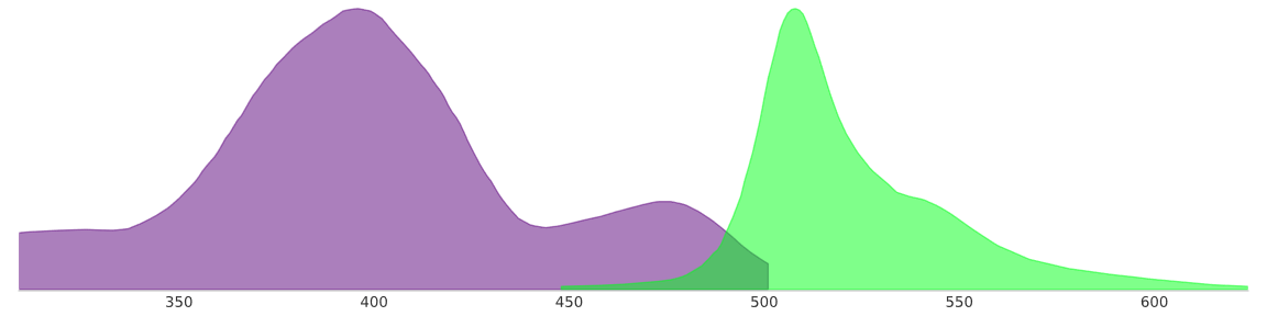 wtGFP綠色熒光蛋白激發光譜圖 wtgfp.png