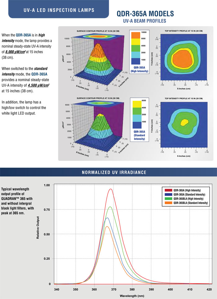 1624938923.jpg qdr-365a-model.jpg