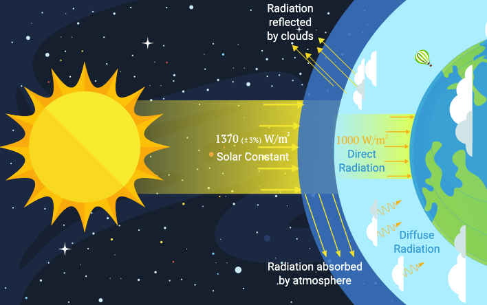 1647688022.png solar-irradiance.png