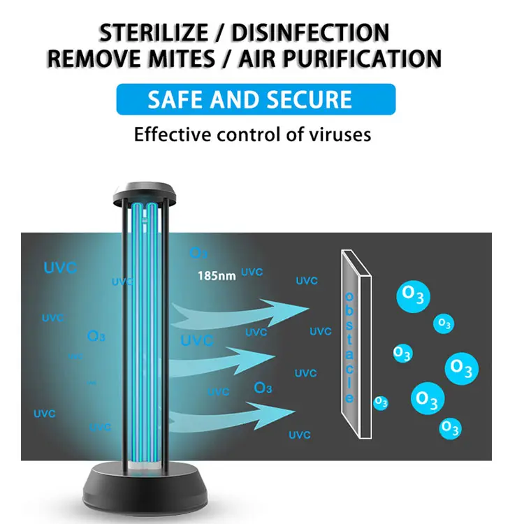 紫外燈對人體的傷害
