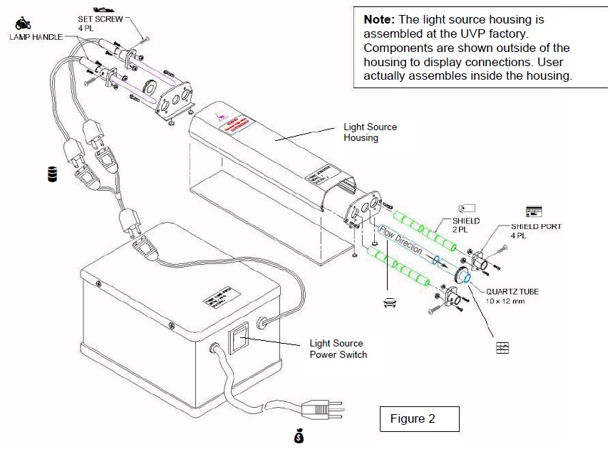 美國UVP SOG-2紫外線臭氧發生器 美國UVP SOG-2紫外線臭氧發生器