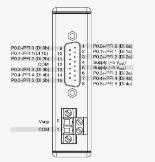 NI9411六通道模塊 NI9411六通道模塊