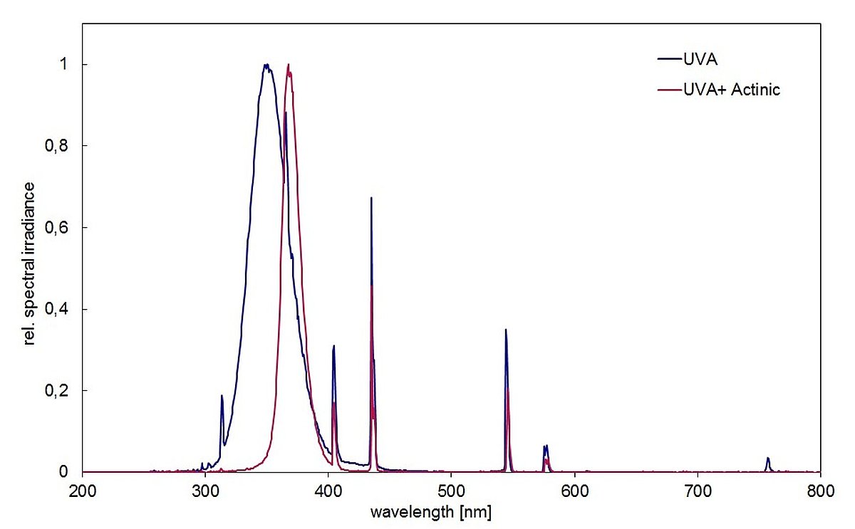 1751419743.jpg csm_bs02-uv-irradiation-chamber-uva_e31d542a87.jpg