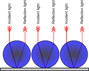 激光測振儀反光靶reflection mark
